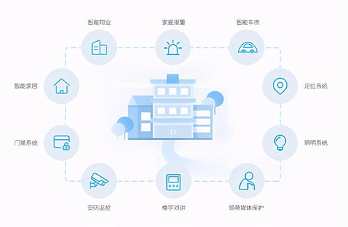 2021年物業這樣辦公，效率翻幾倍——眾慧園物管系統的應用