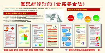 筑牢餐飲企業管理法治屏障 守護食品安全的法律保障體系