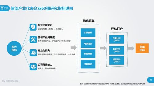 立思辰榮登信創產業60強，以互聯網安全服務鑄就數字時代新防線