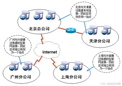 第十二節 域與活動目錄——構建企業互聯網安全的基石