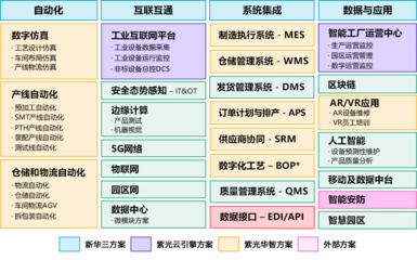 智能工廠的守護神 互聯網安全服務的挑戰與策略