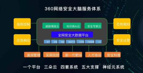 2019網安周開幕 周鴻祎剖析大安全時代挑戰與應對，互聯網安全服務如何破局？