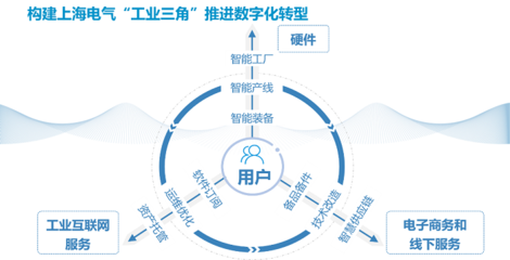 從百年老店“云上”轉型談起，讀懂上海發展工業互聯網的初心 互聯網安全服務